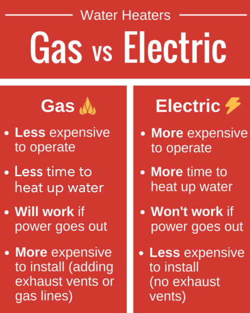 Pros vs cons of gas and electric water heater