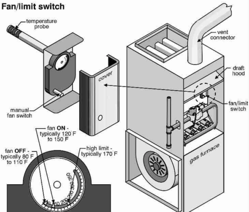 bad fan limit switch